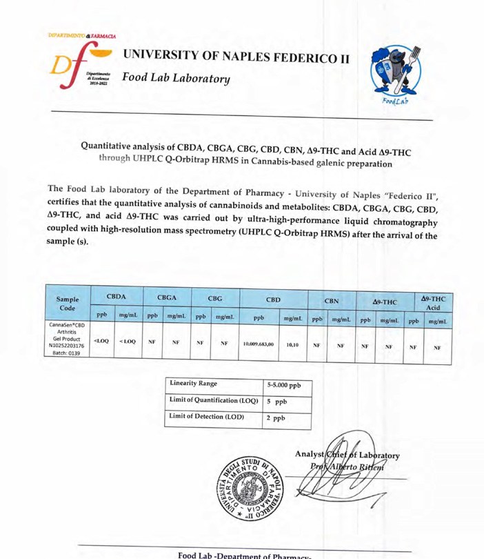 Analysenzertifikat – Food Lab Laboratory, University of Naples Federico II (Vorschau)